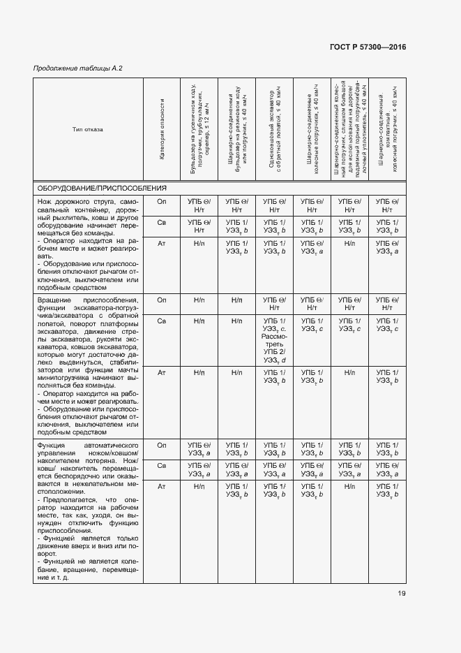 Страница 23 ГОСТ Р 57300-2016
