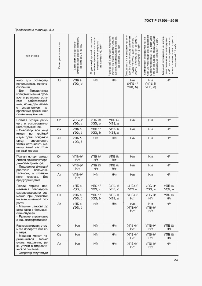 Страница 27 ГОСТ Р 57300-2016