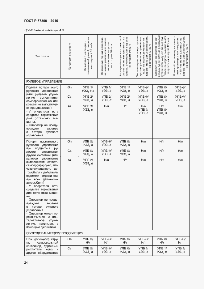 Страница 28 ГОСТ Р 57300-2016