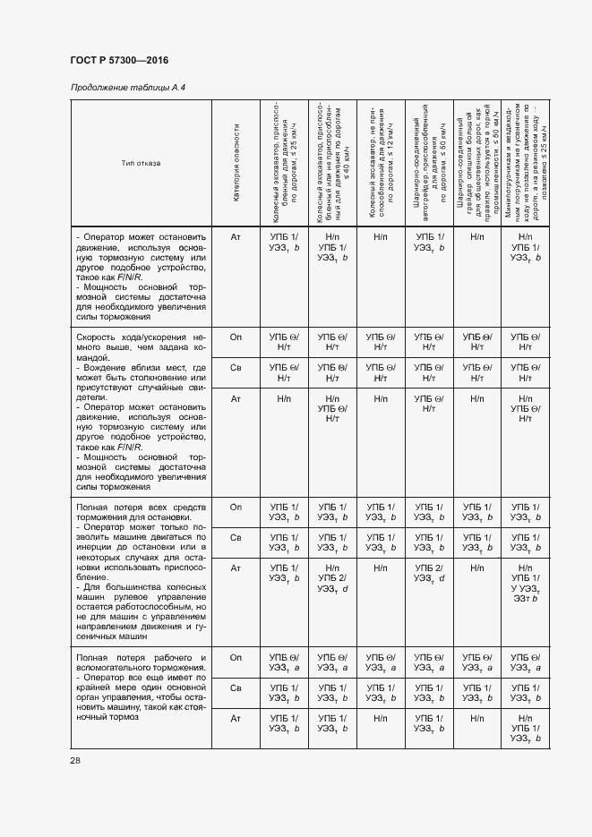 Страница 32 ГОСТ Р 57300-2016