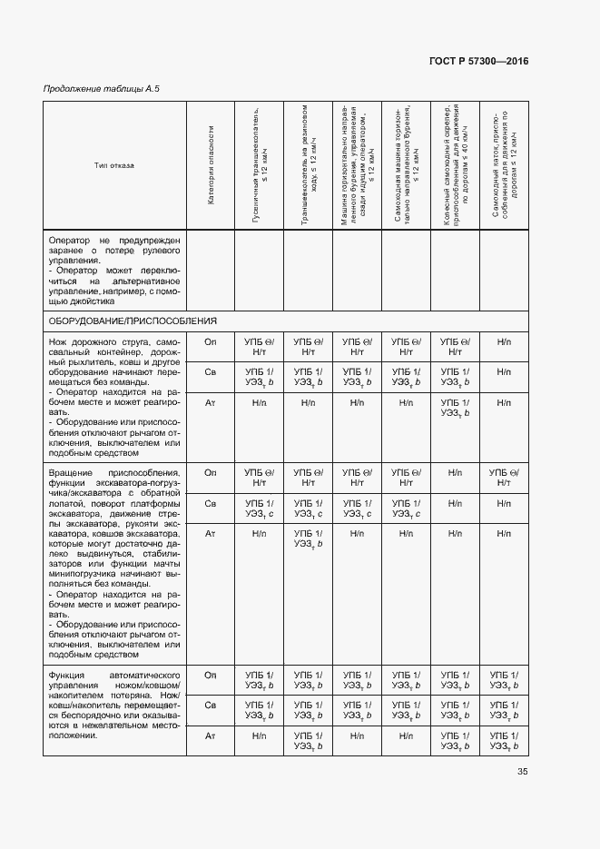 Страница 39 ГОСТ Р 57300-2016