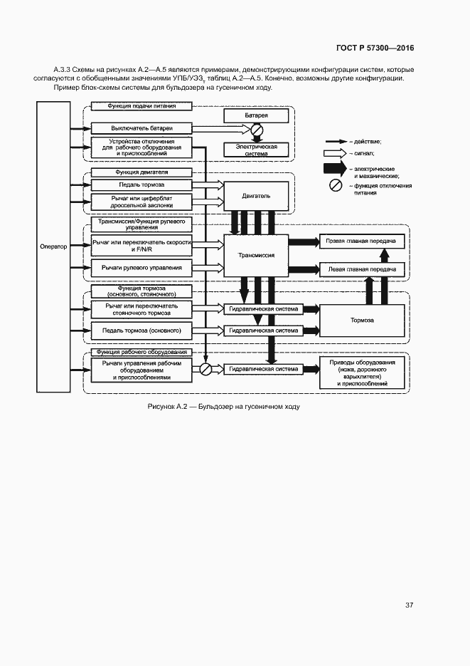 Страница 41 ГОСТ Р 57300-2016