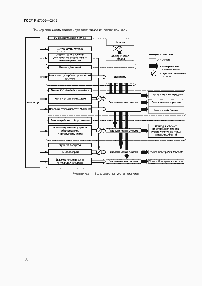 Страница 42 ГОСТ Р 57300-2016