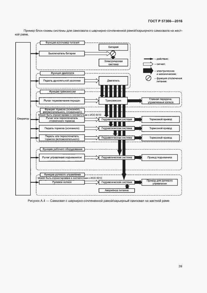 Страница 43 ГОСТ Р 57300-2016