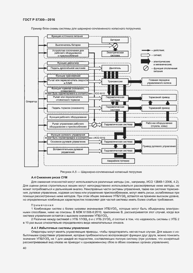 Страница 44 ГОСТ Р 57300-2016