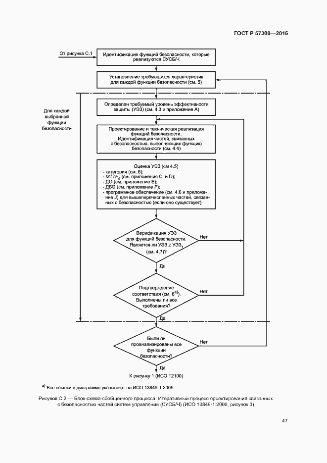 Страница 51 ГОСТ Р 57300-2016