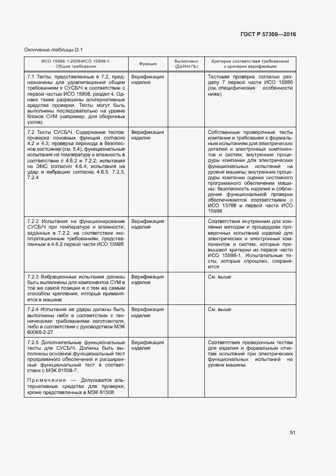 Страница 55 ГОСТ Р 57300-2016