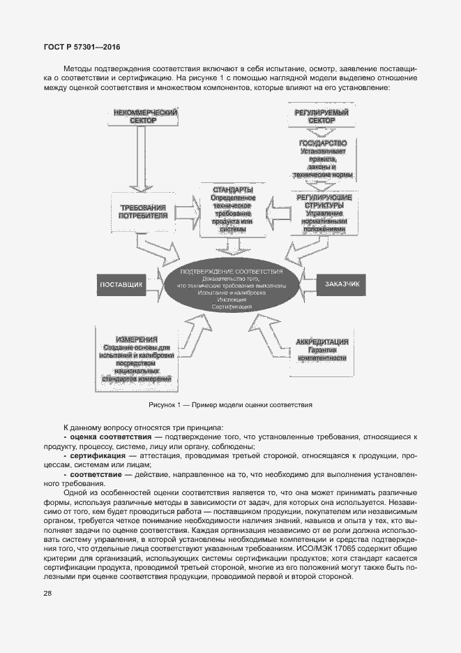 Страница 33 ГОСТ Р 57301-2016