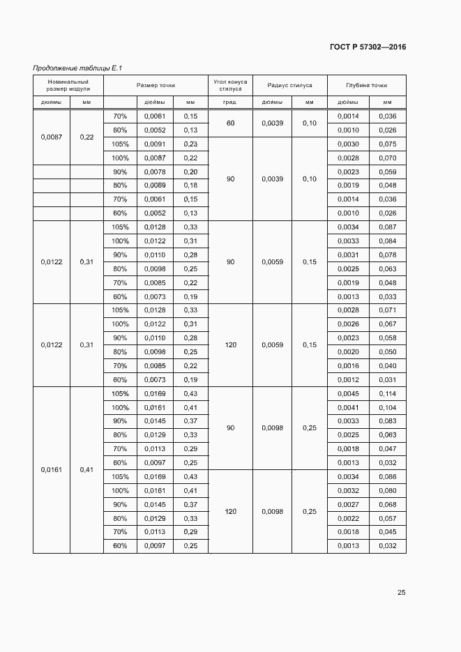 Страница 29 ГОСТ Р 57302-2016