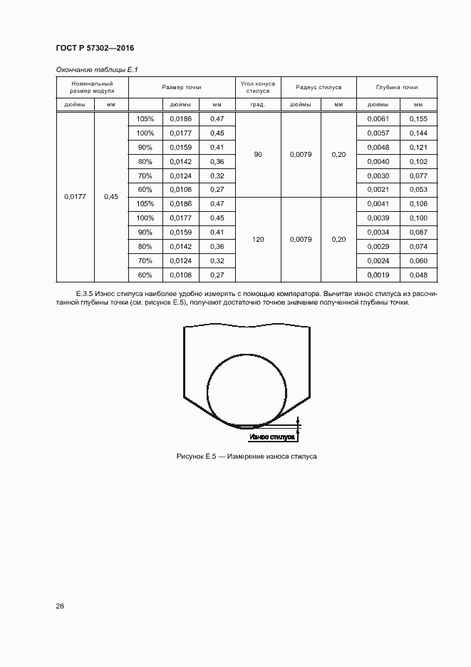 Страница 30 ГОСТ Р 57302-2016