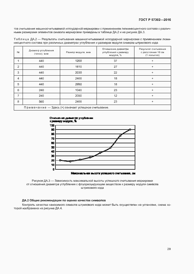 Страница 33 ГОСТ Р 57302-2016