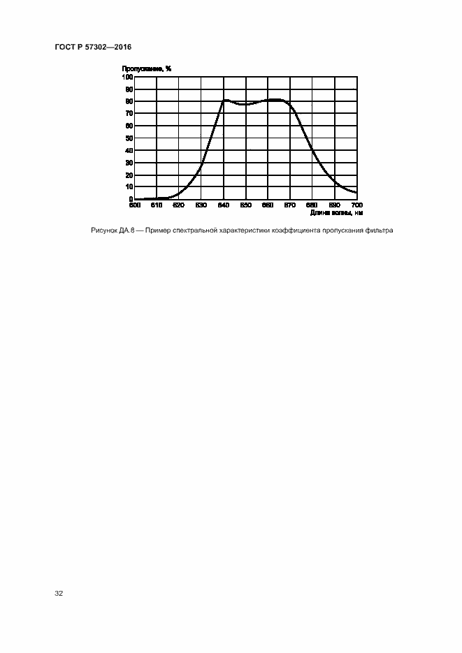 Страница 36 ГОСТ Р 57302-2016