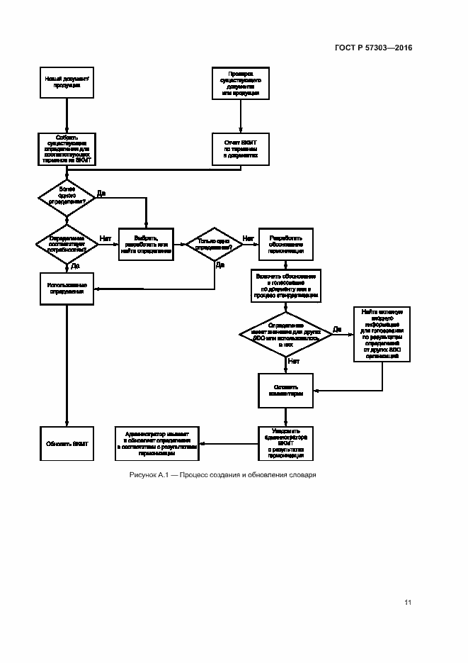 Страница 16 ГОСТ Р 57303-2016