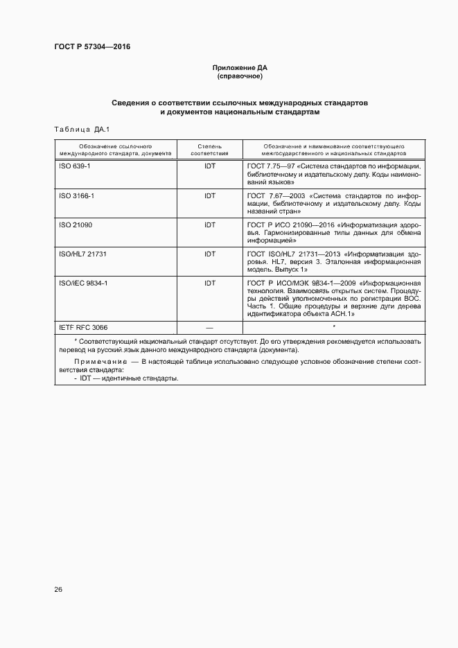 Страница 31 ГОСТ Р 57304-2016