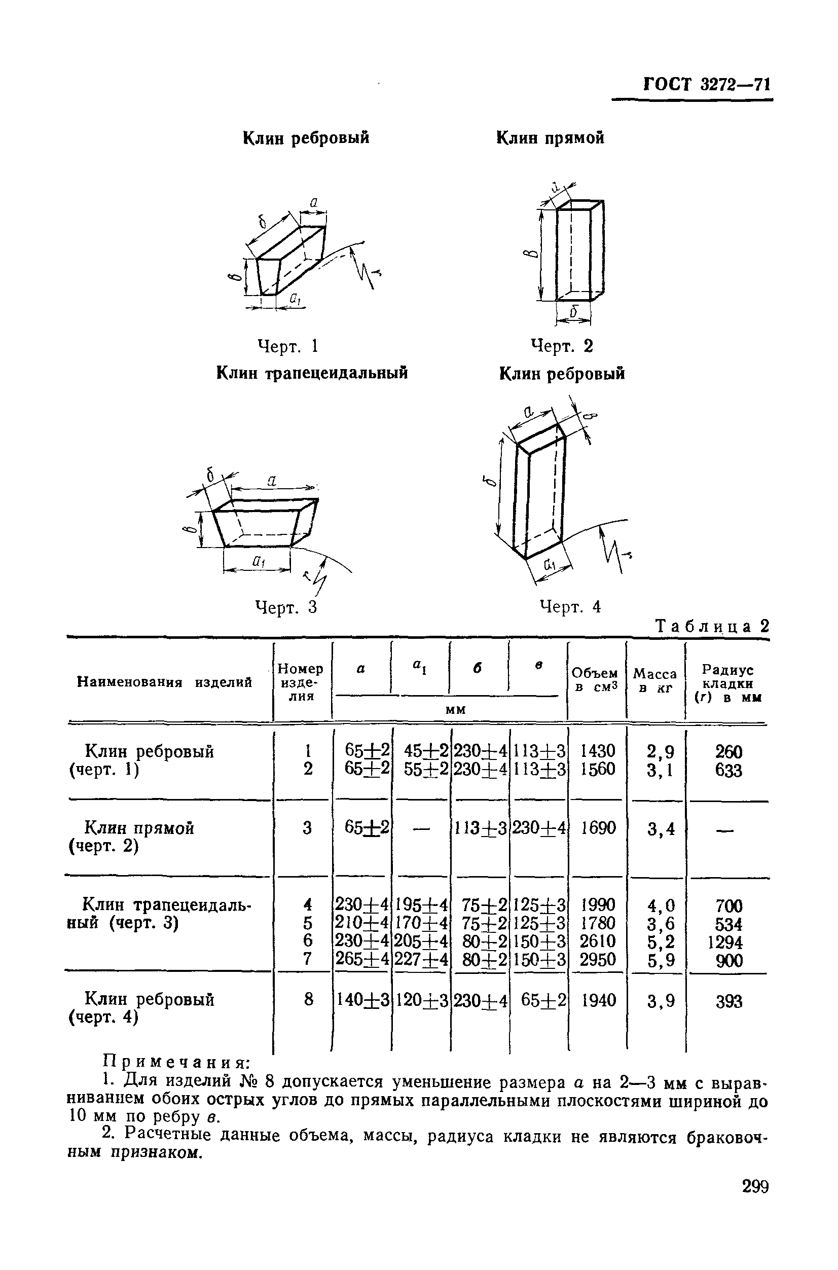 Страница 5 ГОСТ 3272-71