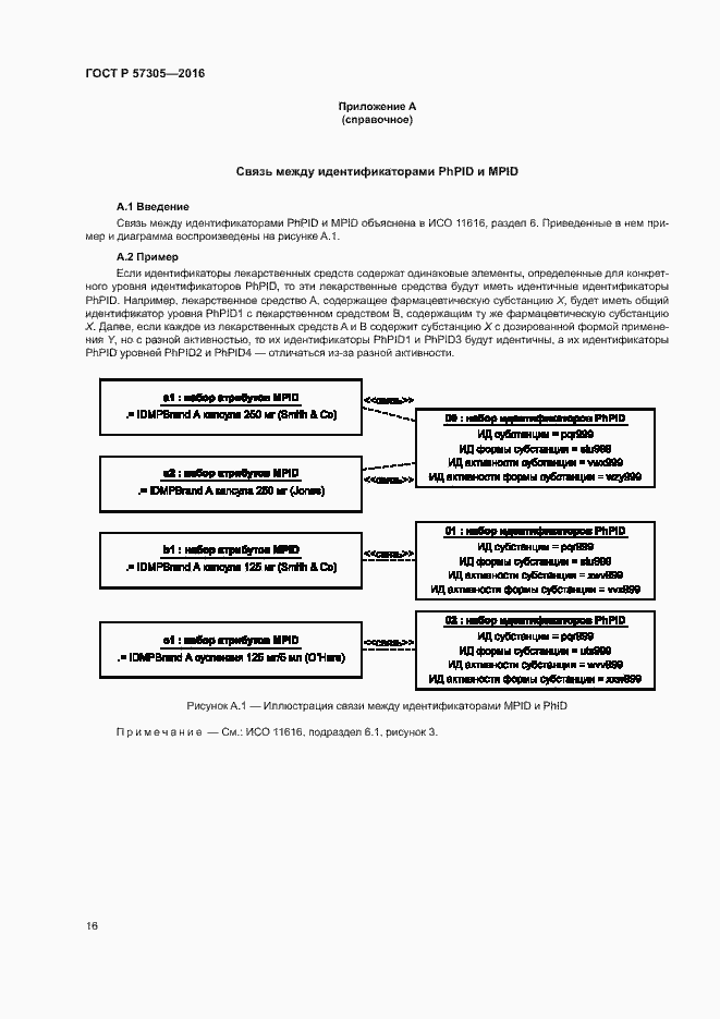 Страница 20 ГОСТ Р 57305-2016