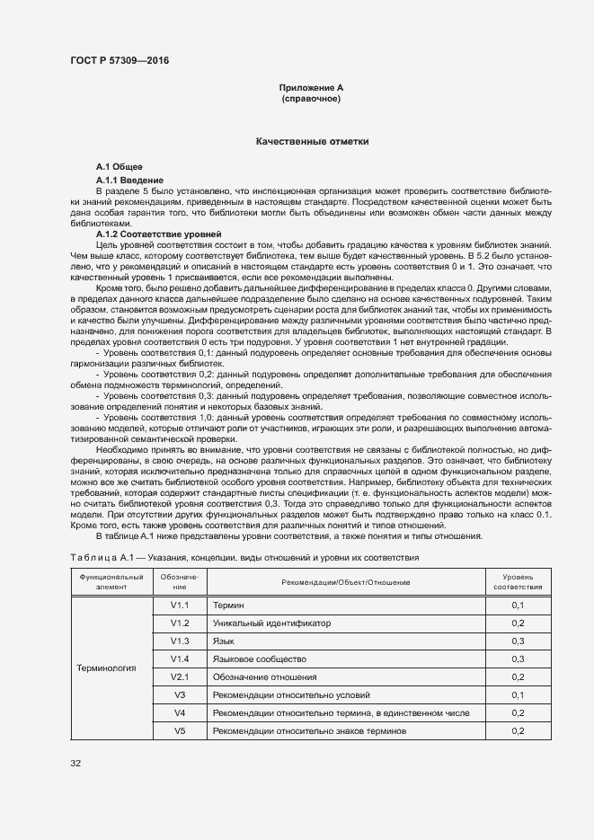 Страница 36 ГОСТ Р 57309-2016