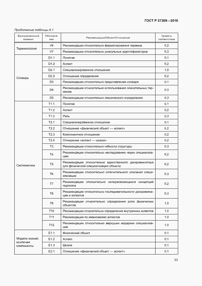 Страница 37 ГОСТ Р 57309-2016