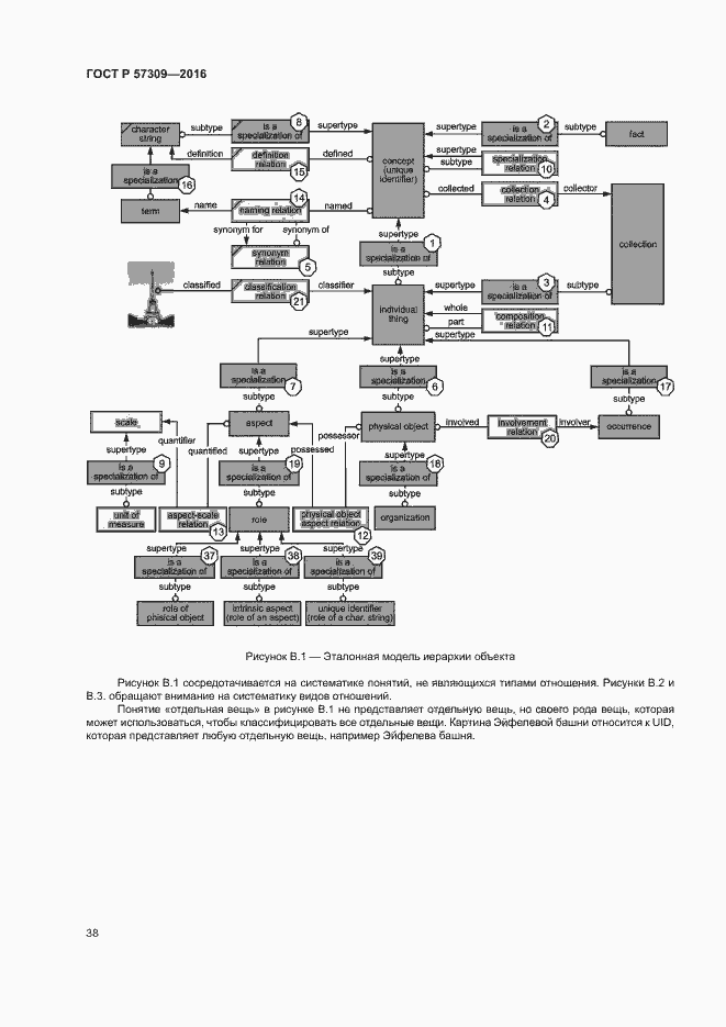 Страница 42 ГОСТ Р 57309-2016