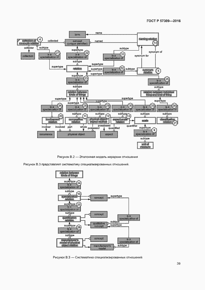 Страница 43 ГОСТ Р 57309-2016