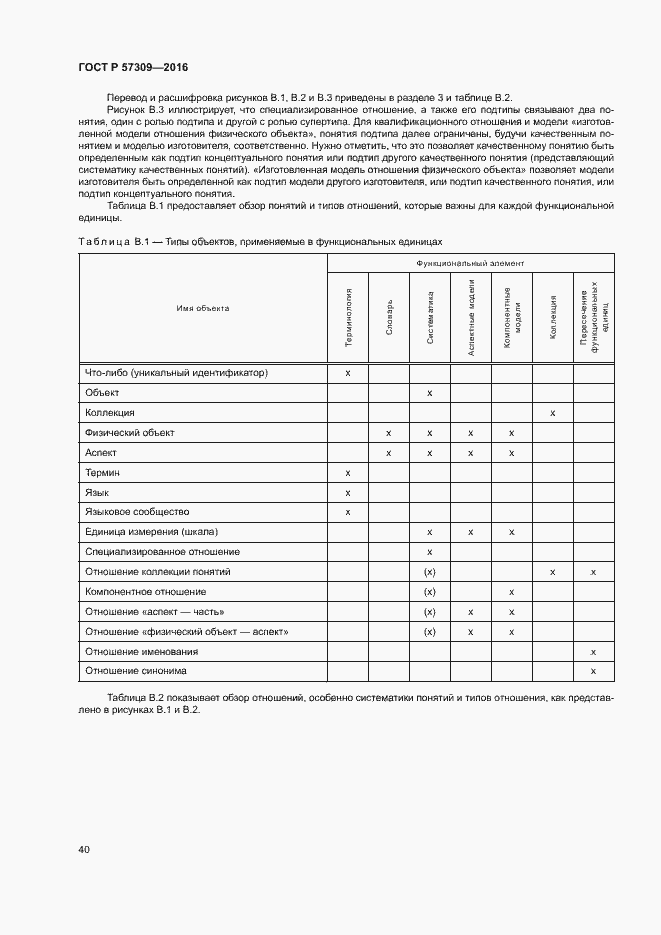 Страница 44 ГОСТ Р 57309-2016