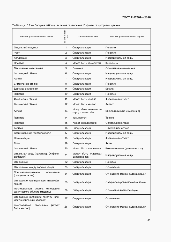 Страница 45 ГОСТ Р 57309-2016