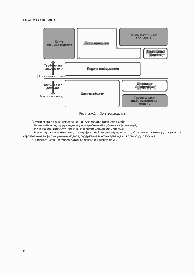 Страница 24 ГОСТ Р 57310-2016