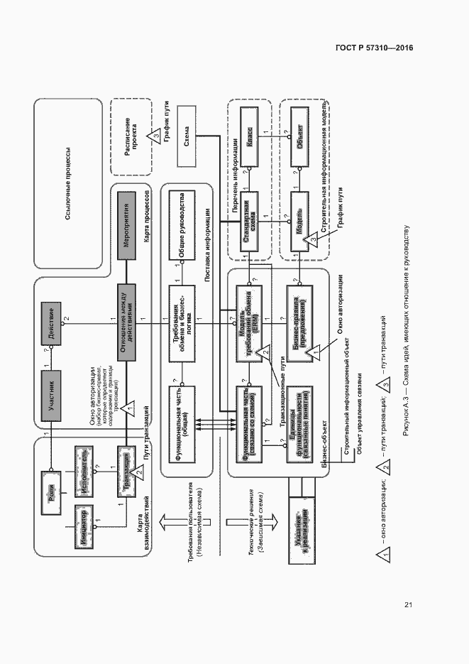 Страница 25 ГОСТ Р 57310-2016