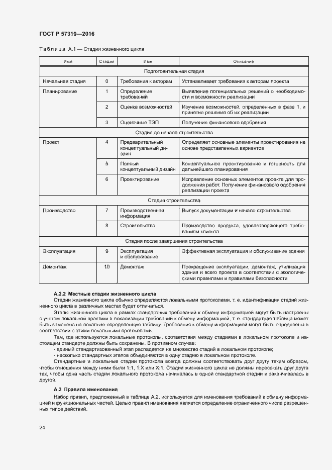 Страница 28 ГОСТ Р 57310-2016