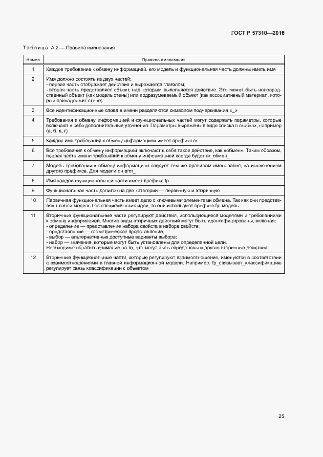 Страница 29 ГОСТ Р 57310-2016