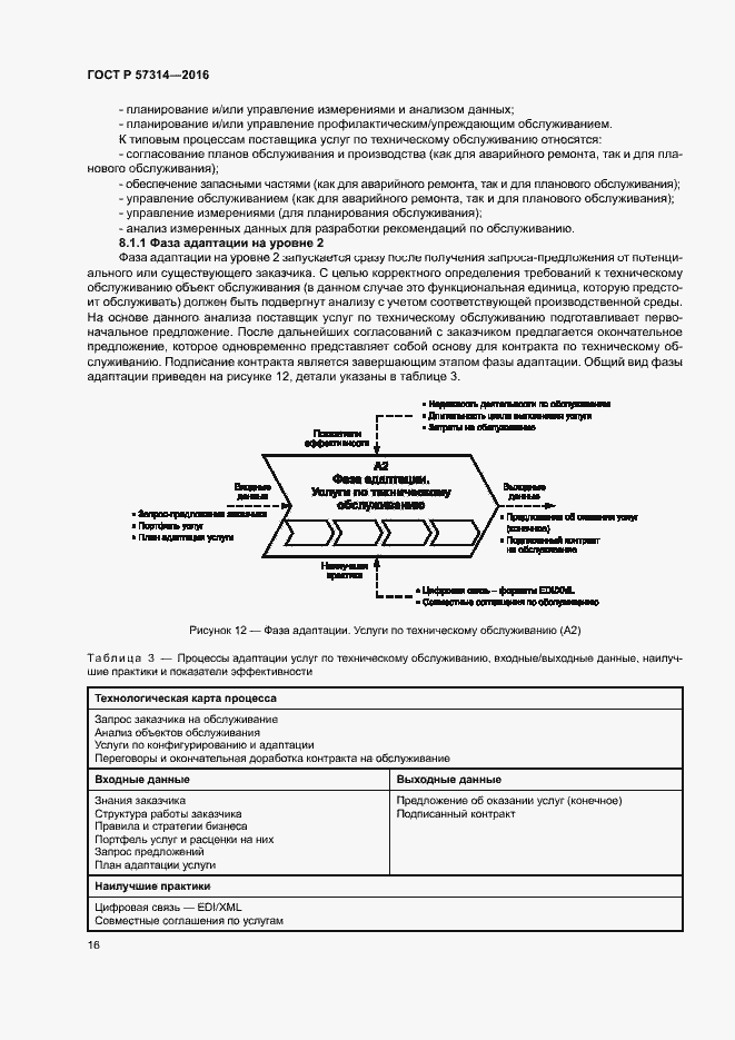 Страница 20 ГОСТ Р 57314-2016