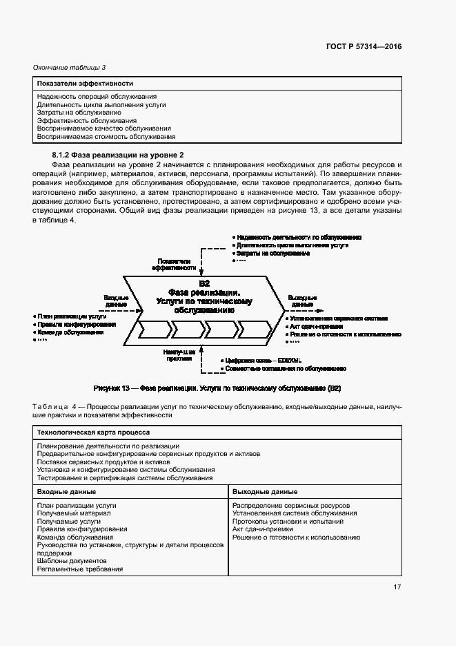 Страница 21 ГОСТ Р 57314-2016
