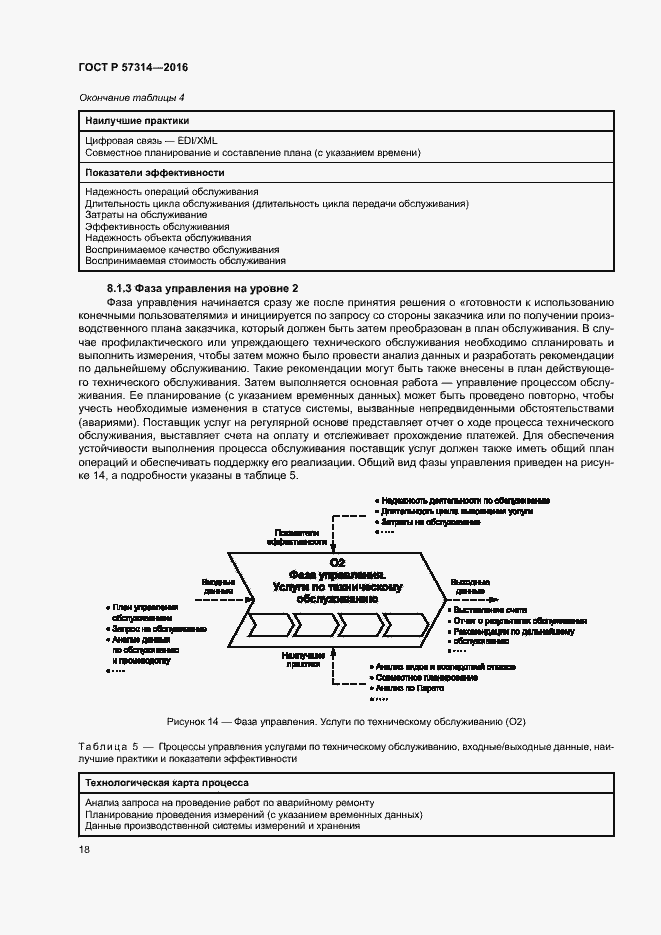 Страница 22 ГОСТ Р 57314-2016