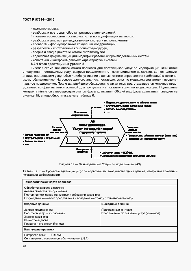 Страница 24 ГОСТ Р 57314-2016