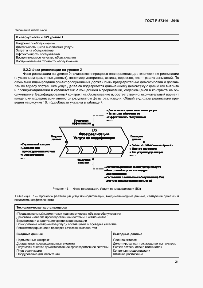 Страница 25 ГОСТ Р 57314-2016