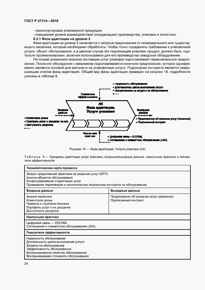 Страница 28 ГОСТ Р 57314-2016