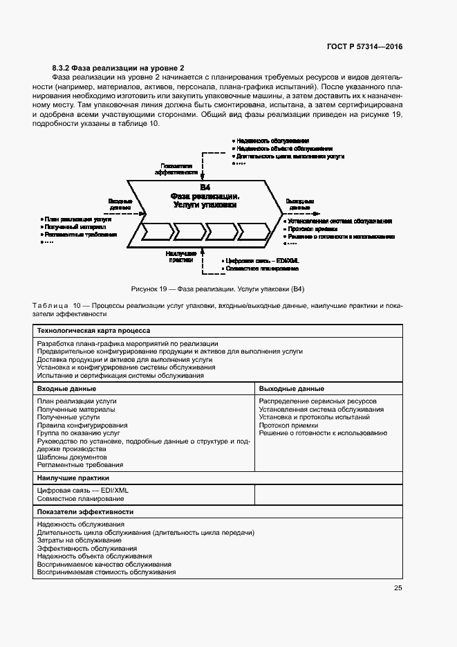 Страница 29 ГОСТ Р 57314-2016