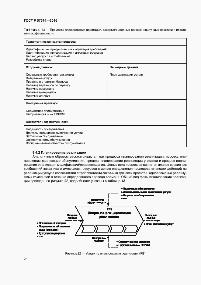 Страница 32 ГОСТ Р 57314-2016