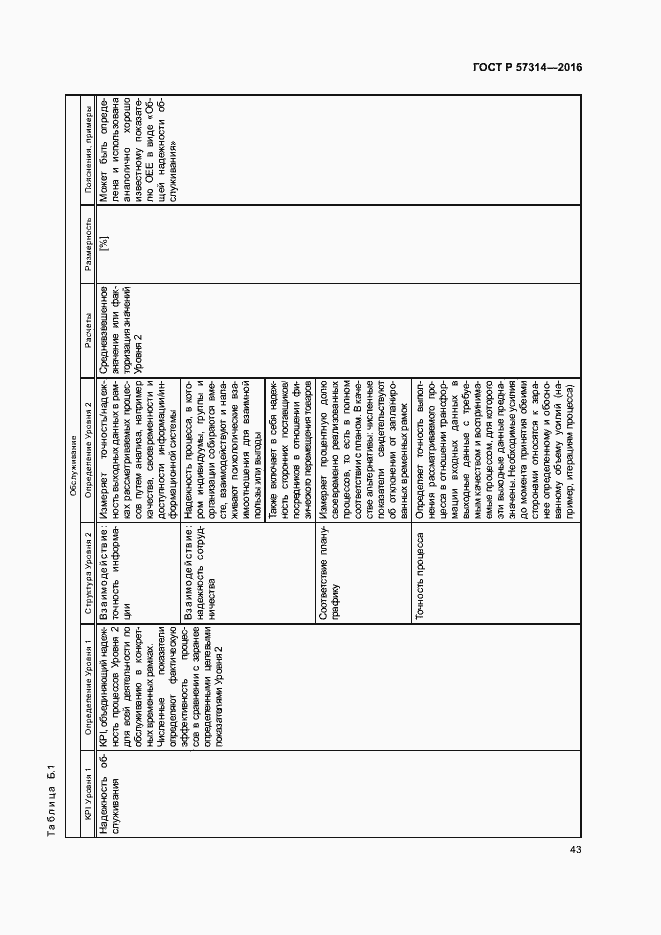 Страница 47 ГОСТ Р 57314-2016