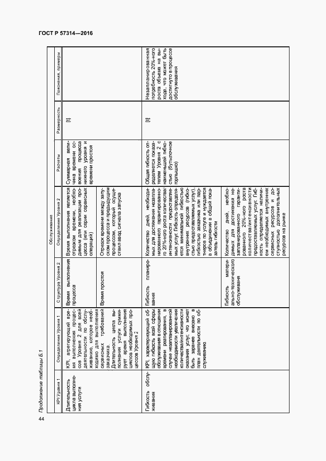 Страница 48 ГОСТ Р 57314-2016