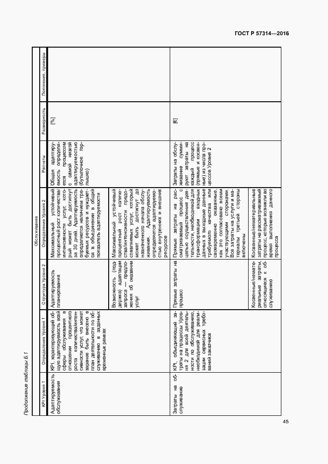 Страница 49 ГОСТ Р 57314-2016