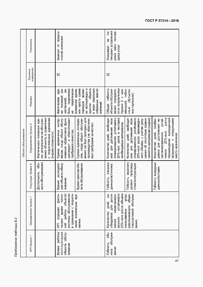 Страница 51 ГОСТ Р 57314-2016
