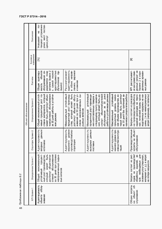Страница 52 ГОСТ Р 57314-2016