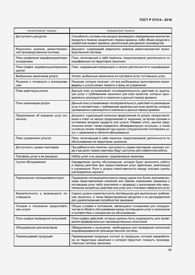 Страница 59 ГОСТ Р 57314-2016