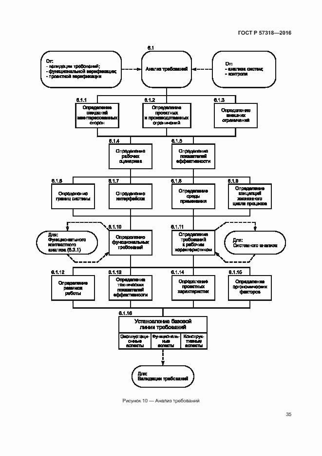 Страница 39 ГОСТ Р 57318-2016