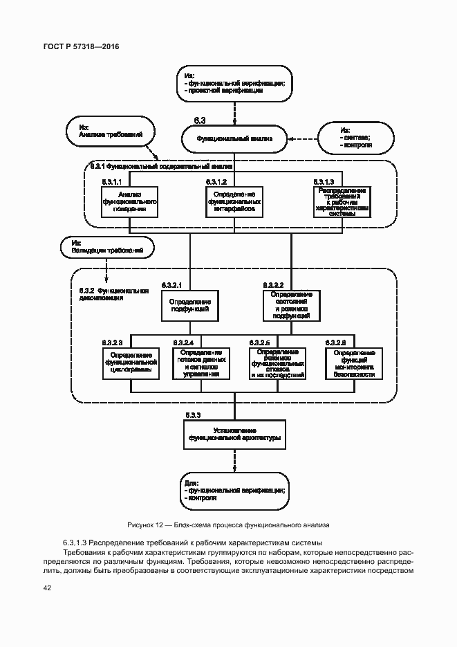 Страница 46 ГОСТ Р 57318-2016
