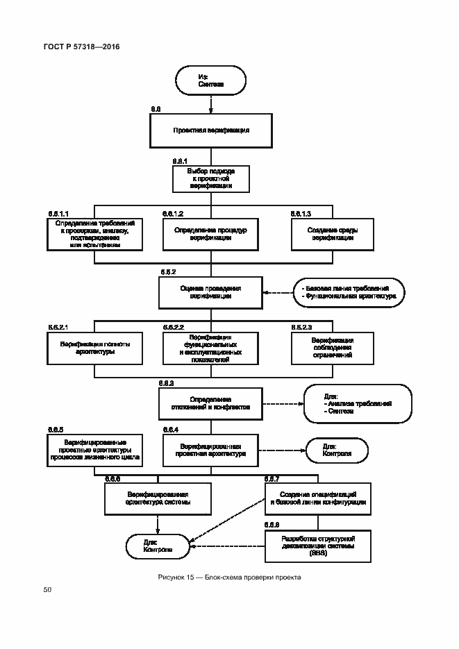 Страница 54 ГОСТ Р 57318-2016