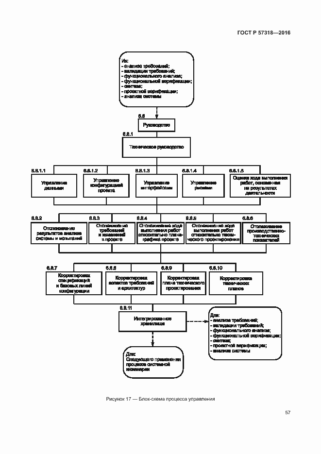 Страница 61 ГОСТ Р 57318-2016
