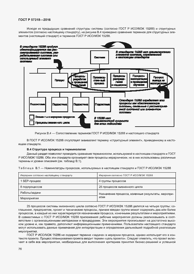 Страница 80 ГОСТ Р 57318-2016