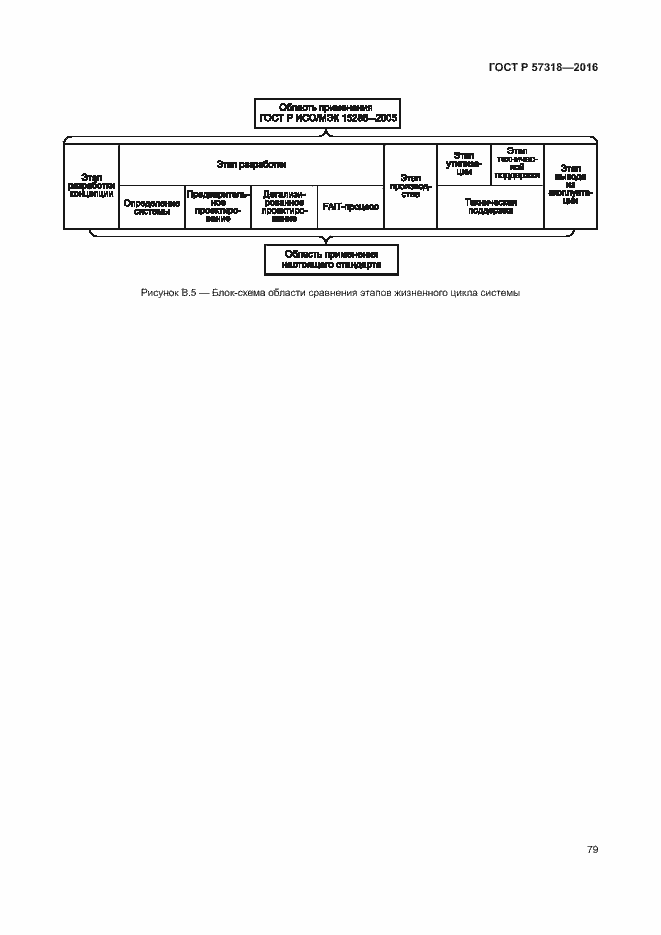 Страница 83 ГОСТ Р 57318-2016